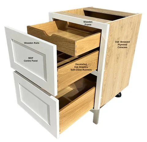 The Backbone of Excellence - Ply V MDF - The Painted Kitchen Company Ltd